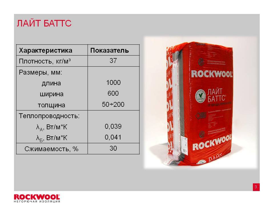 Классификация утеплителя rockwool из минеральной ваты