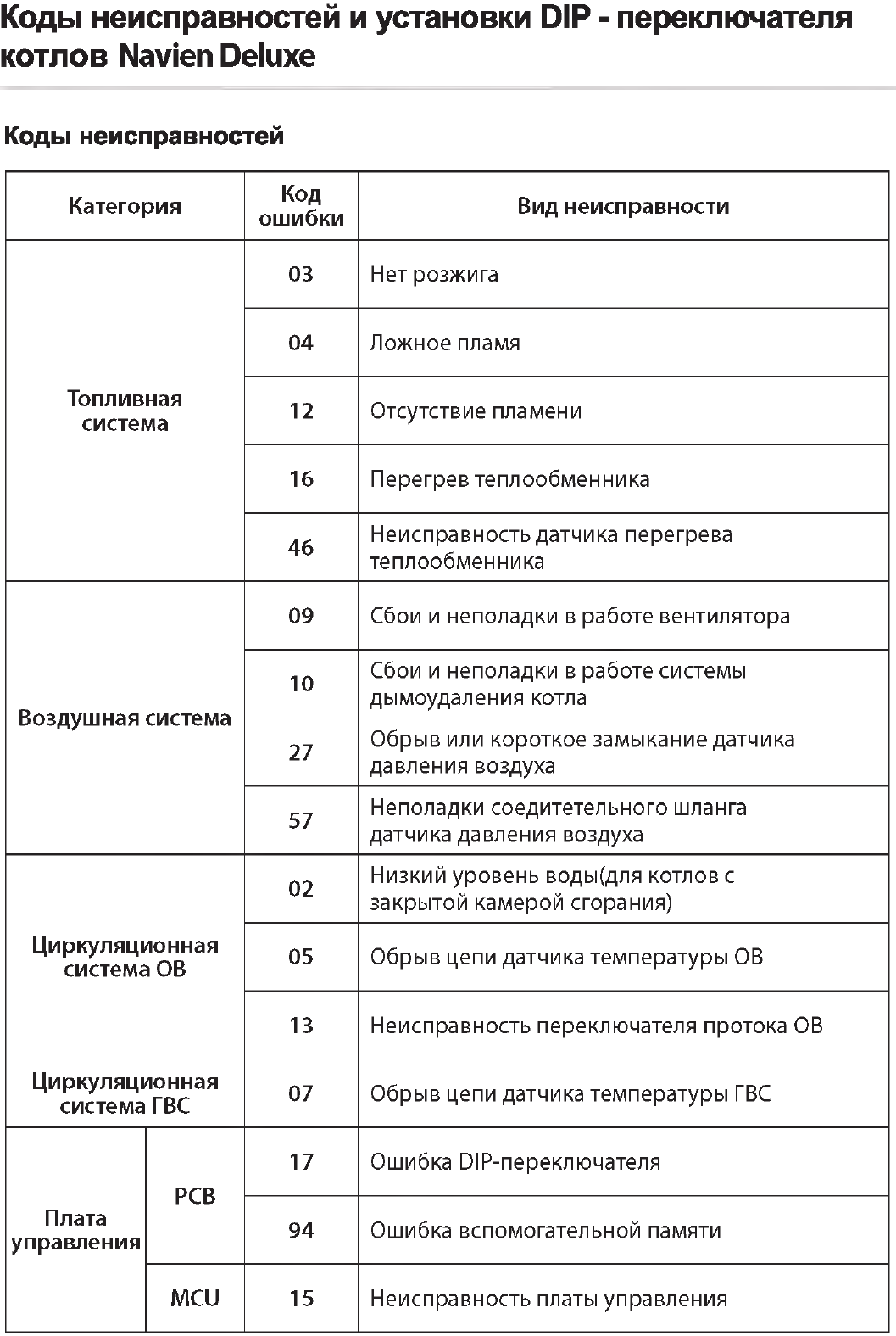 Как устранить ошибку 09 газового котла navien [навьен] - fixbroken.ru