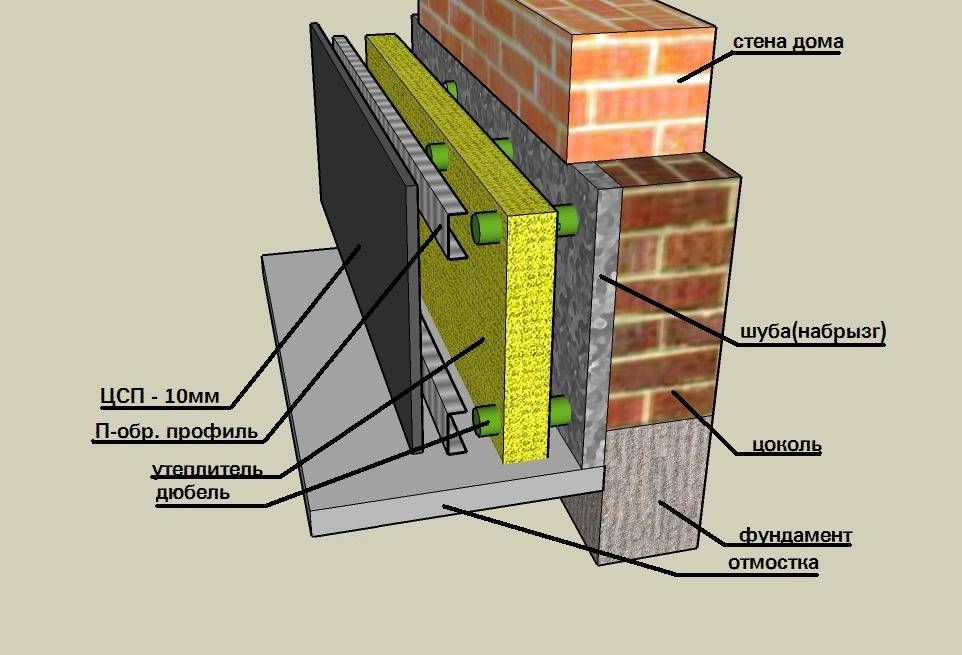 Утепление фундамента дома снаружи: лучший способ уберечь основу здания – советы по ремонту