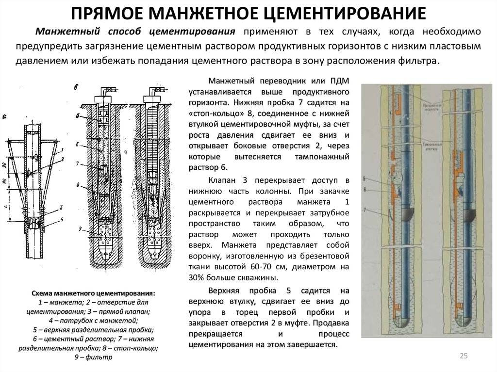 Схема цементажа скважины - 82 фото