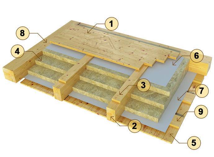 Пароизоляция для стен каркасного дома изнутри: какую мембрану использовать для внутренних перегородок