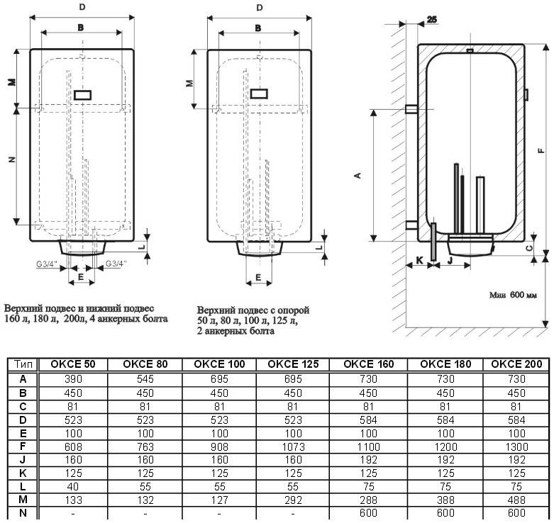 Как выбрать накопительный водонагреватель на 50 литров