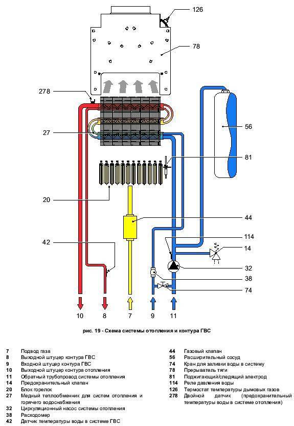 Схема подключения газового котла к системе отопления: подключение двухконтурного и одноконтурного котла своими руками, как подключить отопление, как подсоединить самому правильно