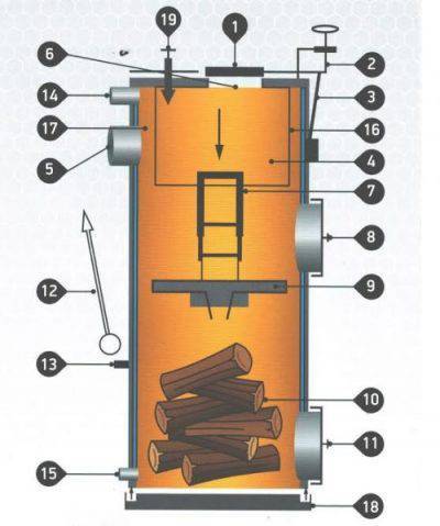 Обзор 10 моделей твердотопливных котлов длительного горения – от 47 900 до 117 760 руб.