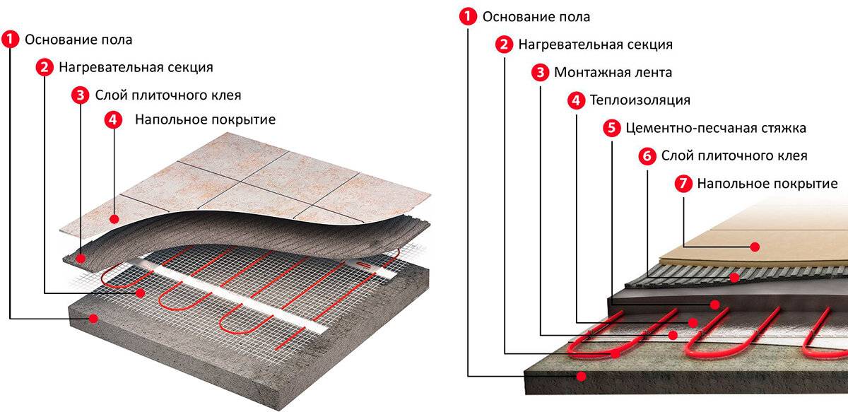 Теплый пол? в стяжку: пошаговая инструкция по монтажу и советы!