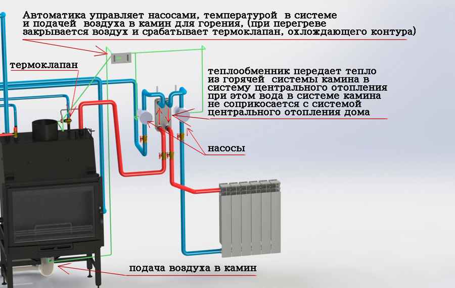 Печь камин везувий с водяным контуром схема подключения