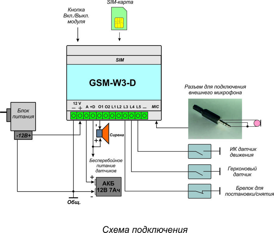 Как управлять отоплением с помощью gsm-модуля газового котла
