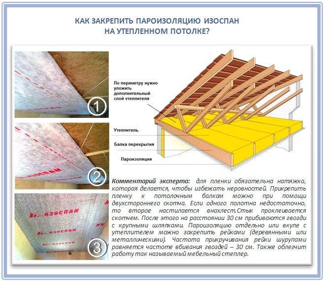 Пароизоляция потолка при холодном чердаке: какую выбрать и как класть на чердачное перекрытие