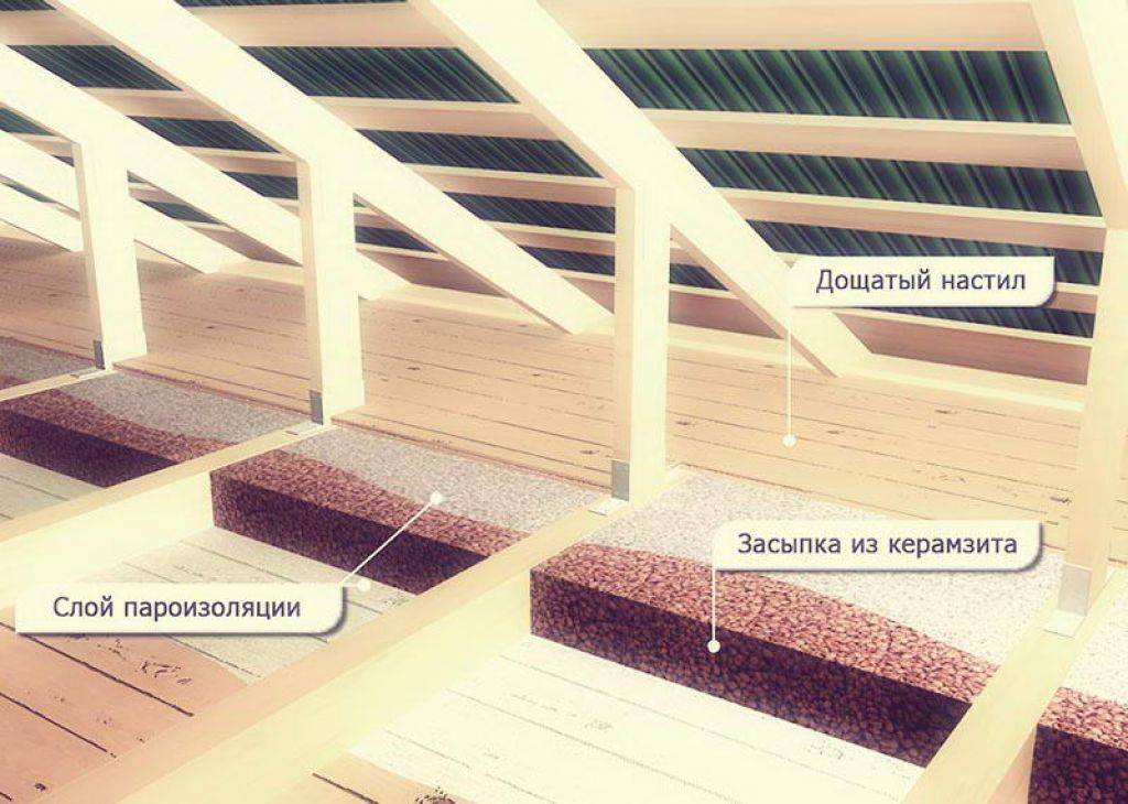 Как утеплить чердачное перекрытие по деревянным балкам и бетонным плитам керамзитом или опилками?