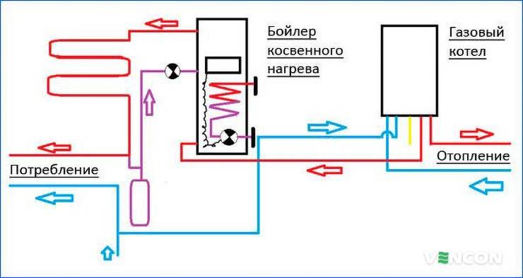 Схема подключения электрического котла с бойлером косвенного нагрева