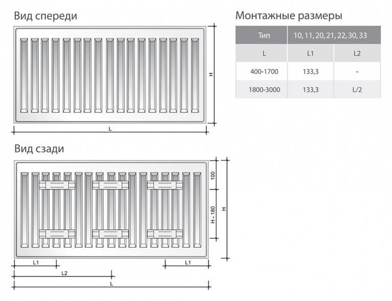 Стальные панельные радиаторы отопления: характеристики и эксплуатация батарей