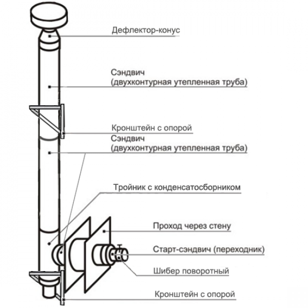 Трубы для дымохода: выбор материала и монтаж