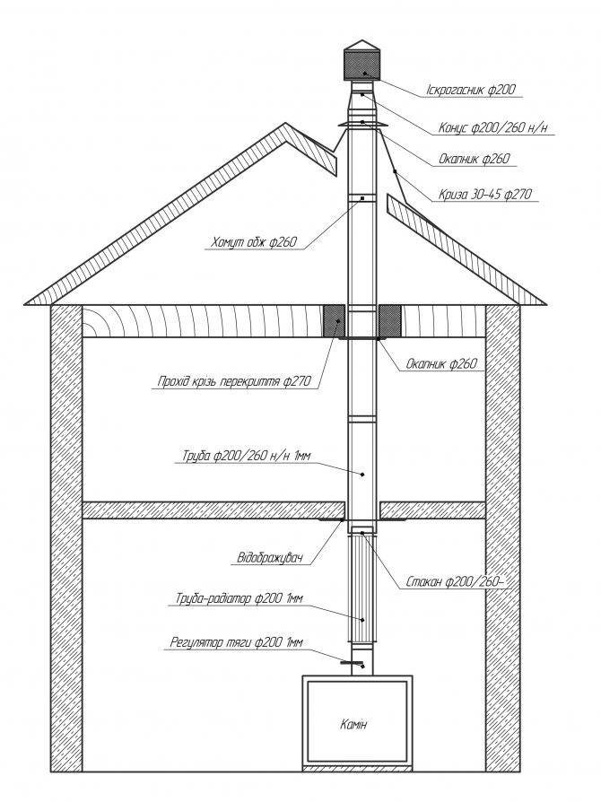 Монтаж дымохода из сэндвич труб через крышу: подробная инструкция