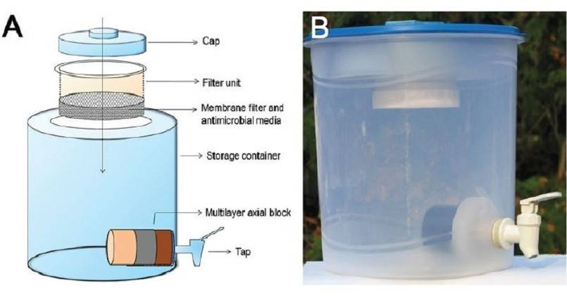 Как сделать фильтр для воды своими руками: обзор лучших самоделок