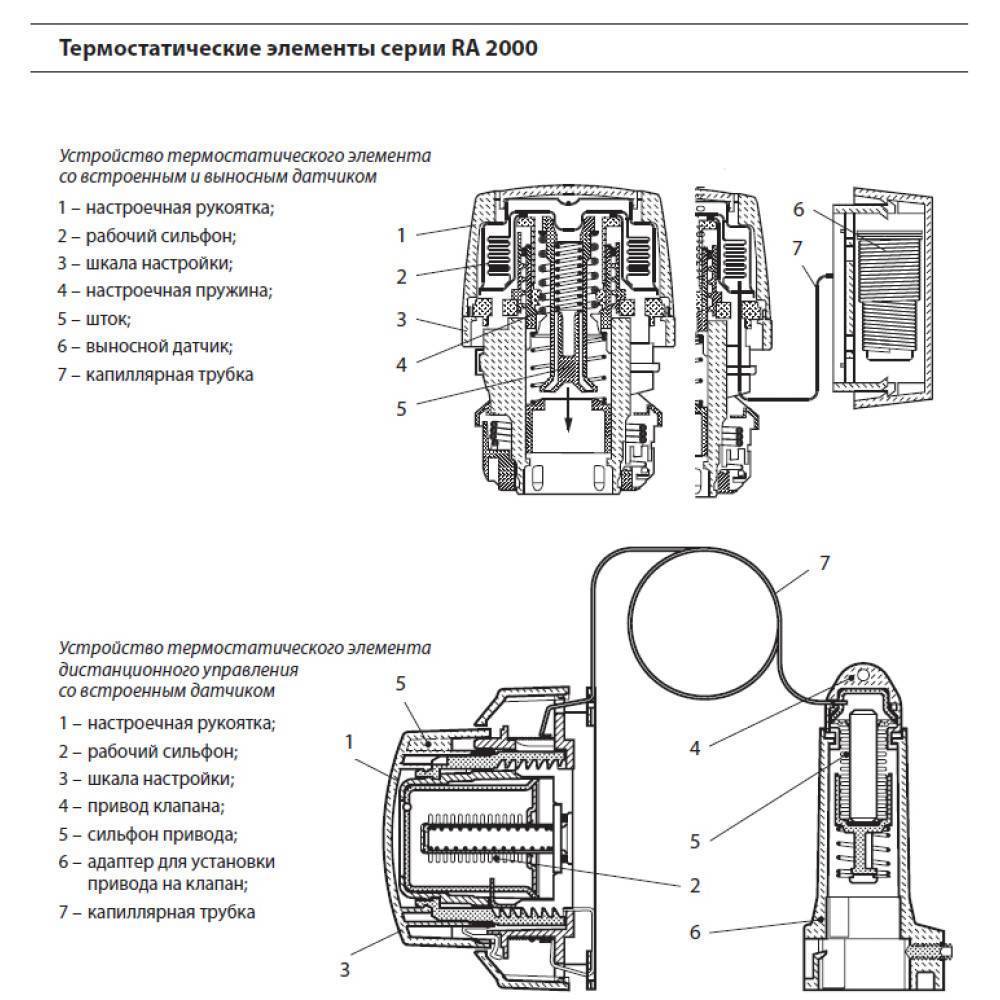 Клапан терморегулятора данфосс инструкция