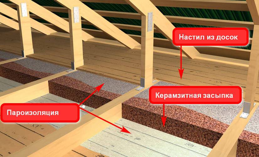 Утепление потолка керамзитом - простой способ сохранения тепла в доме