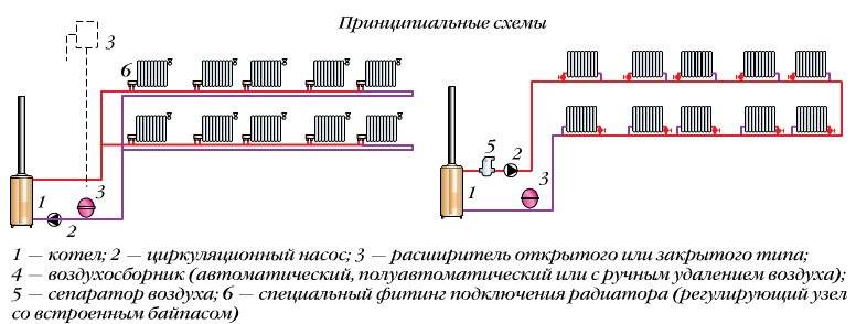Вертикальная и горизонтальная схема разводки отопления