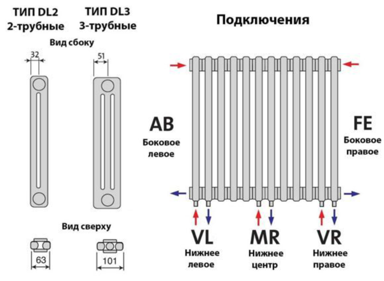 Радиатор левые и правые. Трубчатый радиатор Purmo Delta Laserline Ventil. Схема подсоединения отопительных батарей. Радиатор стальной Purmo Delta Laserline Ventil 2180 1600. Радиатор стальной Purmo Delta Laserline Ventil 2180 200.