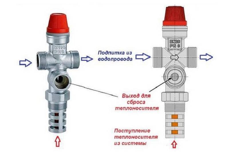 Запорная арматура для отопления: запорно регулирующая арматура для радиаторов, регулировочная арматура