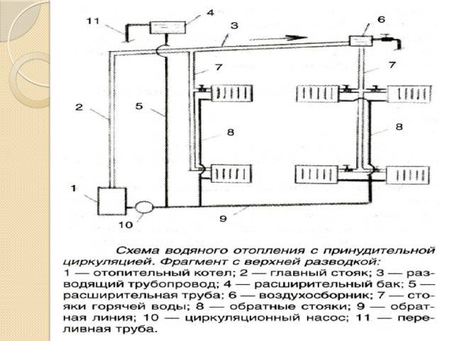 Отопление с естественной циркуляцией: ключевые элементы системы и особенности ее проектирования (85 фото) — строительный портал — strojka-gid.ru