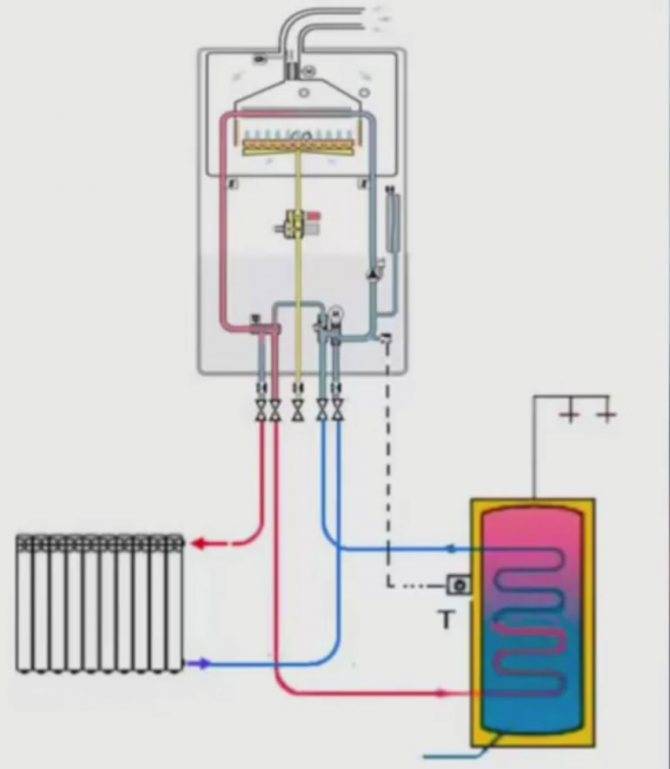Как устроен газовый котел отопления. принцип работы двухконтурного газового котла отопления и особенности его подключения