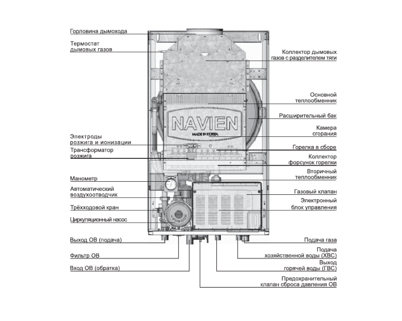 Модели и технические характеристики газовых котлов Навьен Айс
