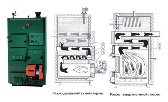 Комбинированный котел газ - твердое топливо: лучшие устройства длительного горения, принцип работы и особенности