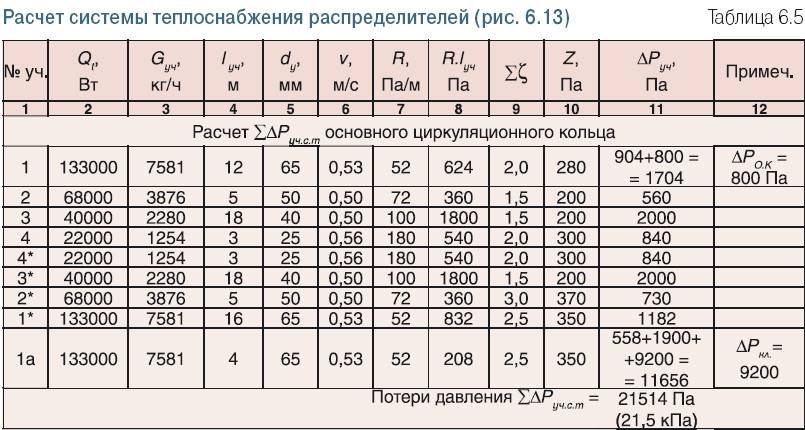 Гидравлический расчет трубопроводов в excel | блог александра воробьева