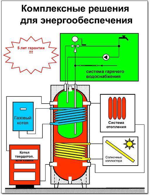 Схема отопления с теплоаккумулятором - всё об отоплении