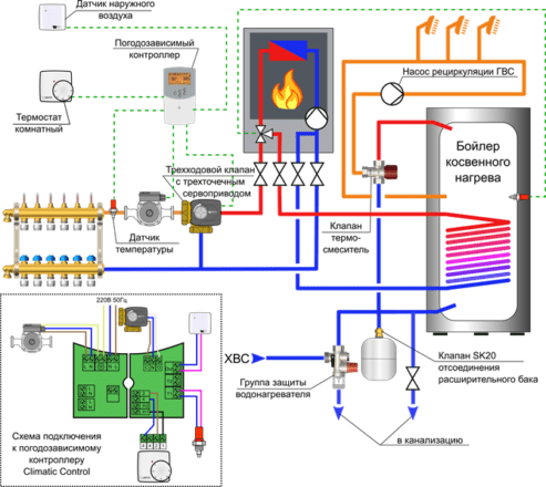 Погодозависимая автоматика систем отопления - об автоматике и контроллерах для котлов на примерах