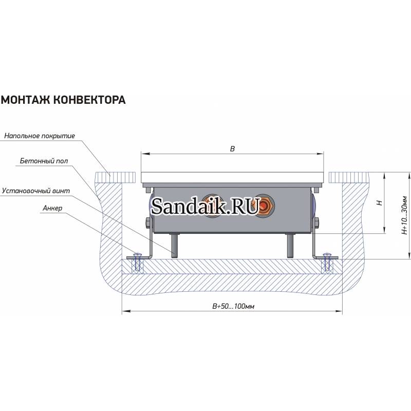 Водяные конвекторы отопления: батареи и радиаторы, типы конвекционных и стальных