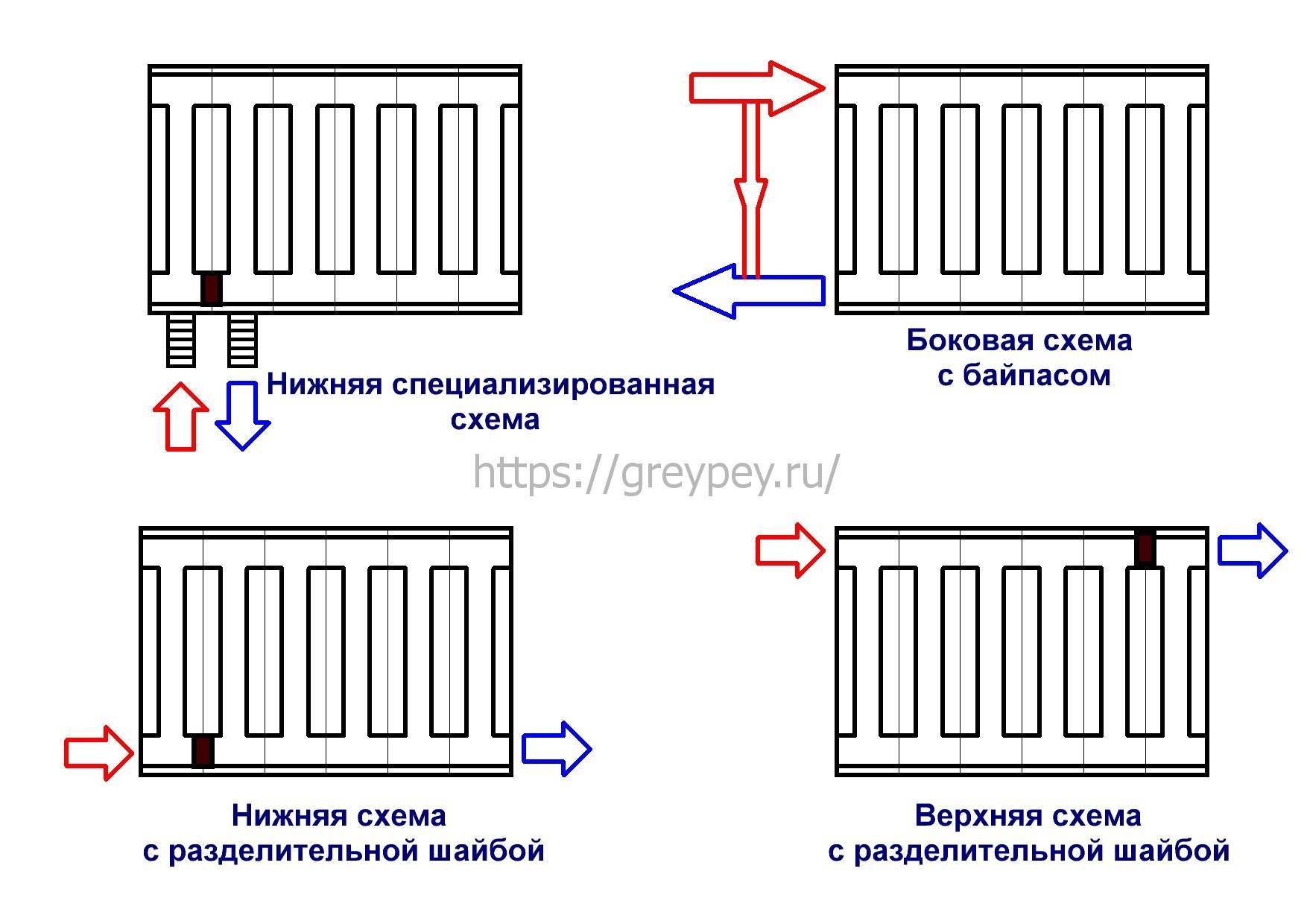 Диагональная схема подключения радиаторов