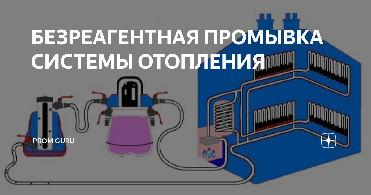 Как промыть систему отопления в частном доме | u-proraba.ru
