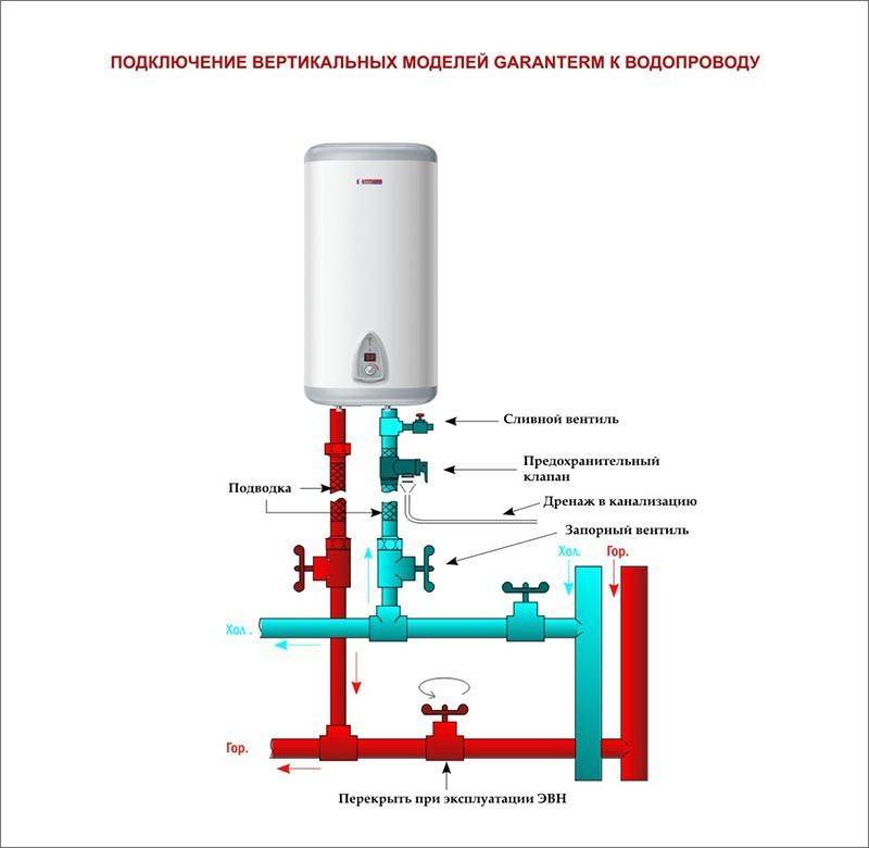 Как подключить накопительный водонагреватель (бойлер) к водопроводу и электросети своими руками