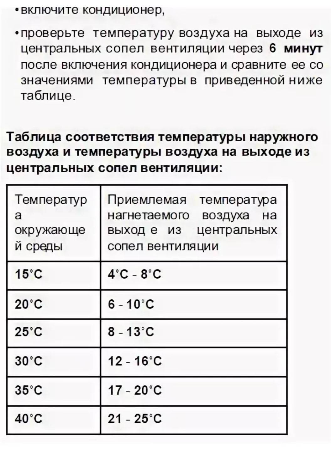 При какой минусовой температуре можно включать кондиционер. эксплуатация кондиционера в зимний период