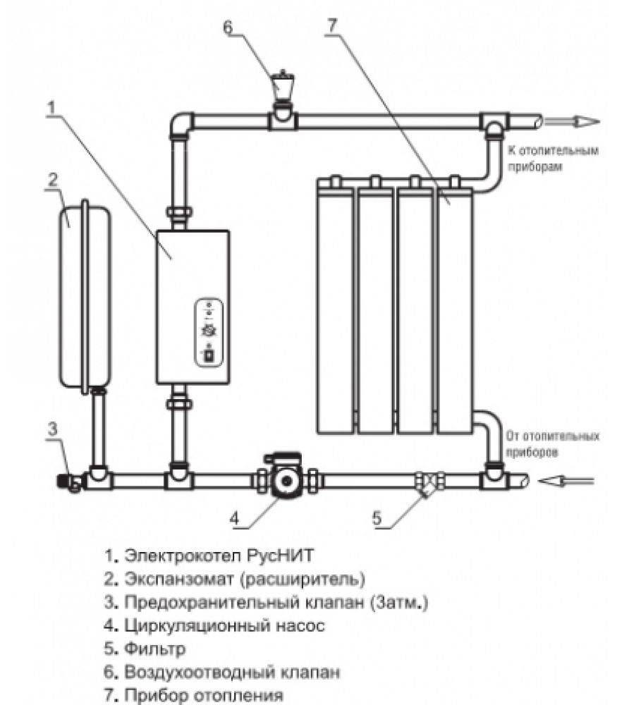 Схема подключения электрокотла: устройство и разновидности, установка агрегата в систему отопления
