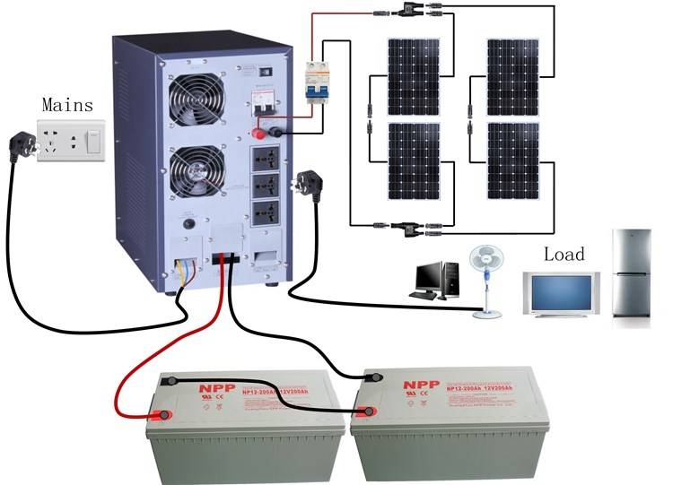 Инвертор для солнечных батарей — виды техники для преобразования тока