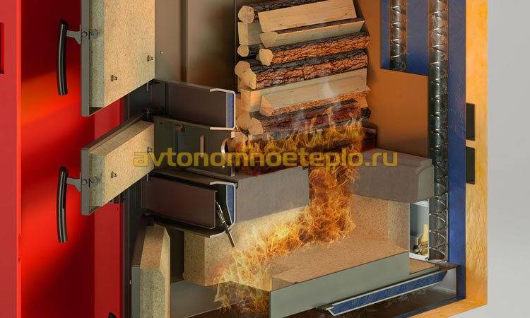 Комбинированные котлы отопления дрова газ - узнайте больше!