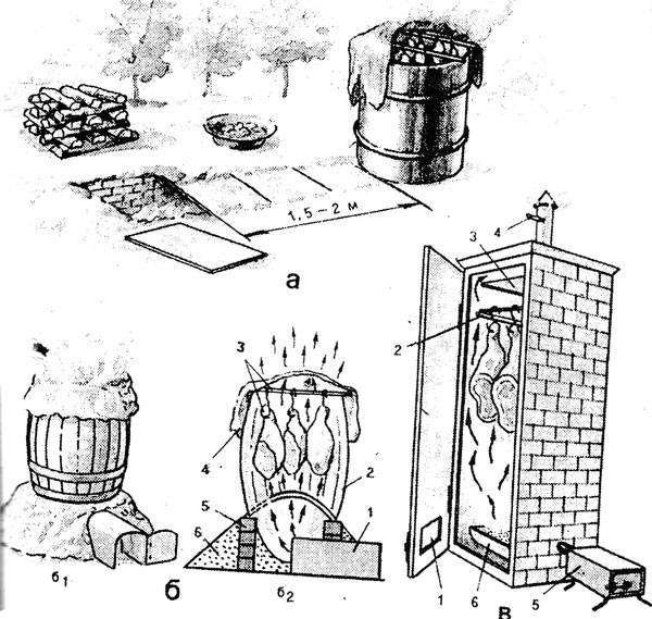 Коптильня холодного копчения — инструкция как сделать своими руками. чертежи, схемы и размеры (150 фото)