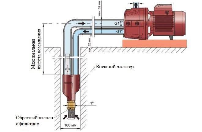 Как работает насосная станция для домашнего водопровода