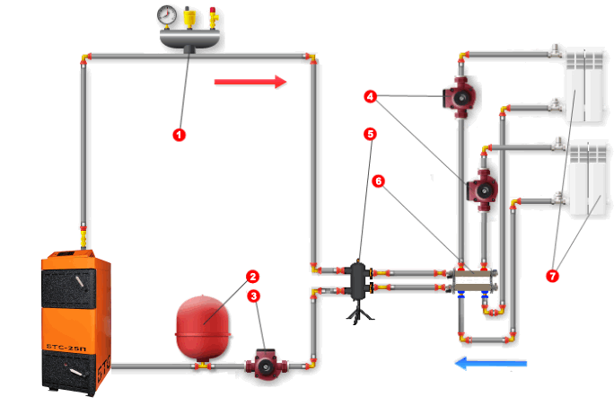 Группа безопасности для отопления закрытого типа – схема и принцип работы блока