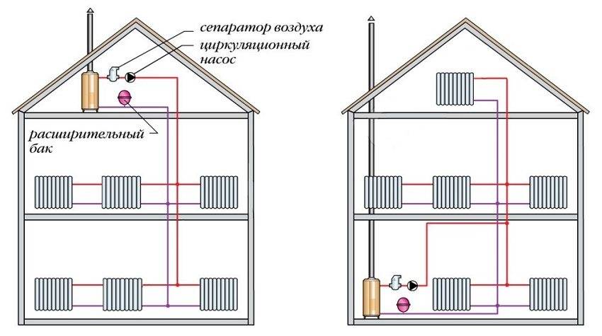 Схема отопления двухэтажного дома с принудительной циркуляцией и система в частном
