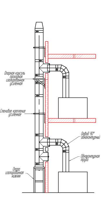 Как соединить две металлические трубы для дымохода?