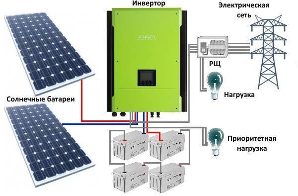 На что обратить внимание при выборе инвертора для солнечной батареи