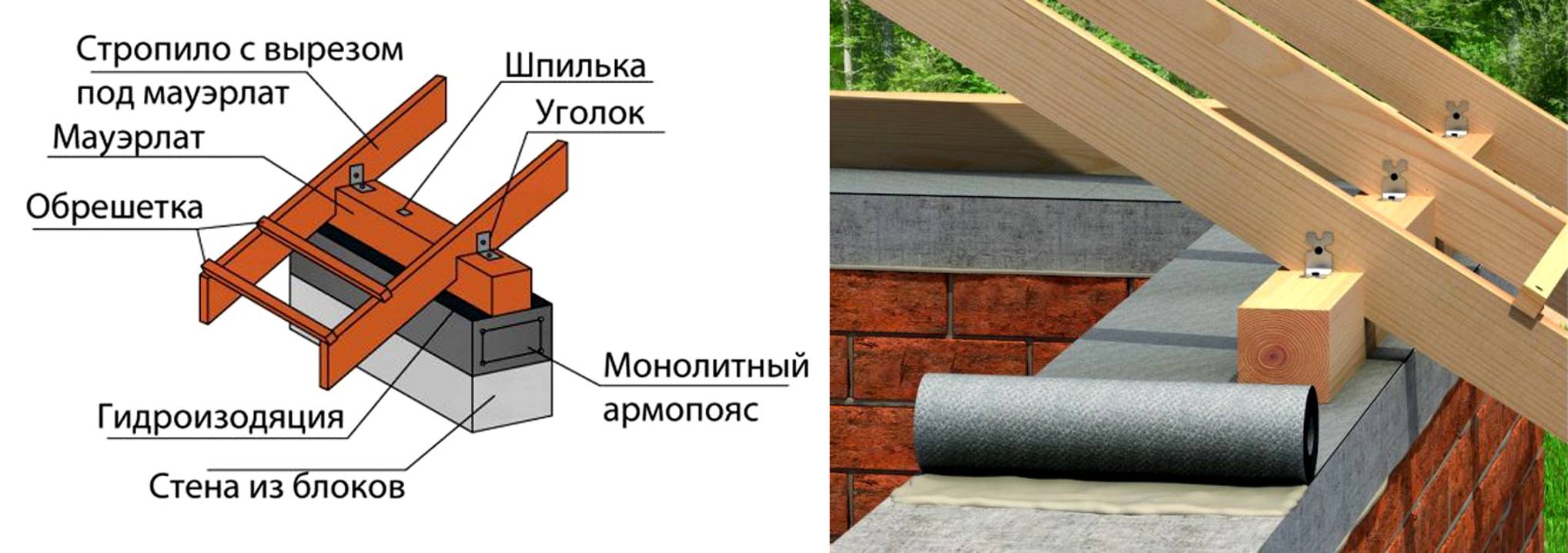 Выбор размеров и сечения мауэрлата при строительстве крыши
