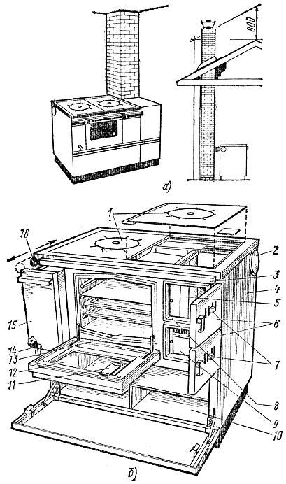Как сложить печь с плитой: рекомендации по выбору типа отопительного агрегата и материалов