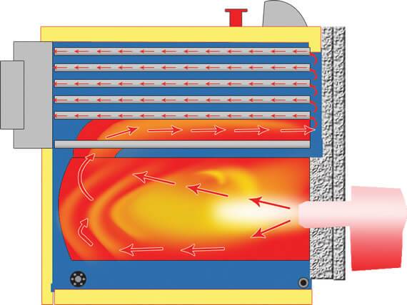Котлы отопления на жидком топливе ликбез по устройству агрегатов  обзор популярных моделей