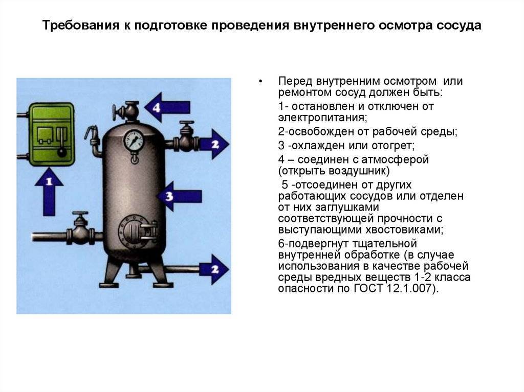 Инструкция по экспуатации и запуску газовых котлов в частном доме