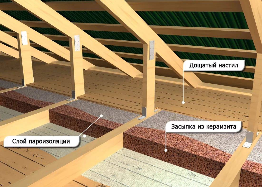 Как утеплить второй этаж деревянного дома своими руками