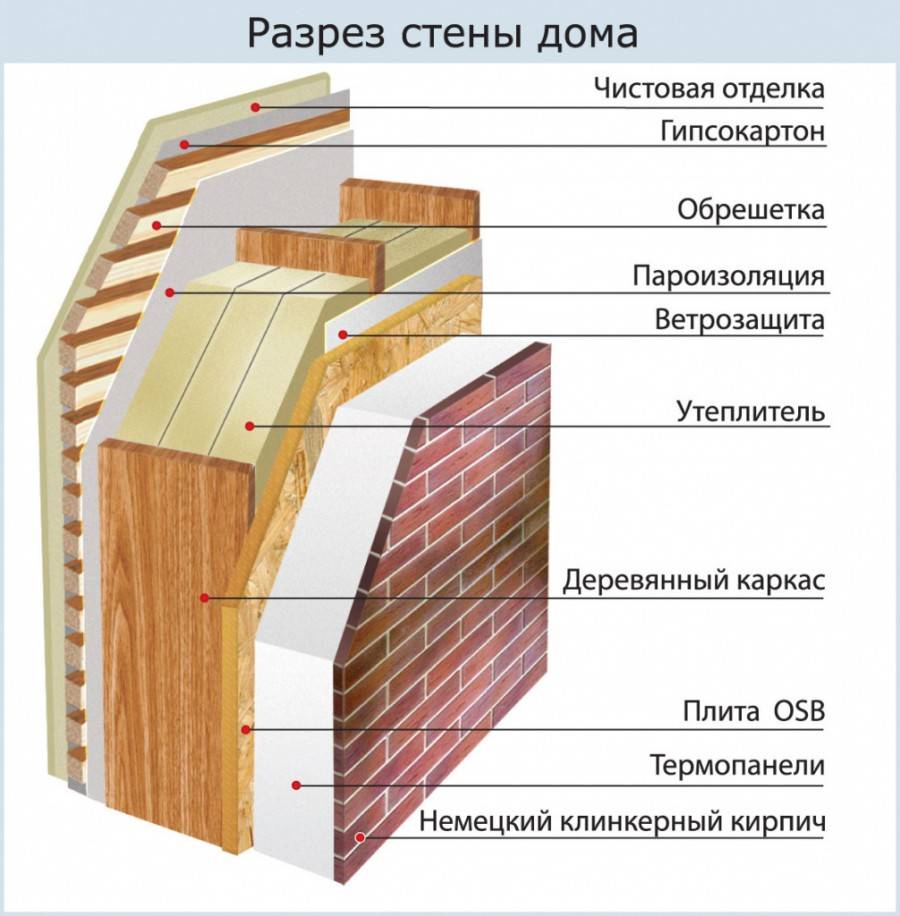 Утепление деревянного дома изнутри: как утеплить стены своими руками, чем можно и чем лучше, как правильно